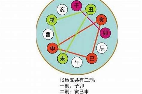 乙辛沖|八字中的天干、地支相沖對命局有何影響